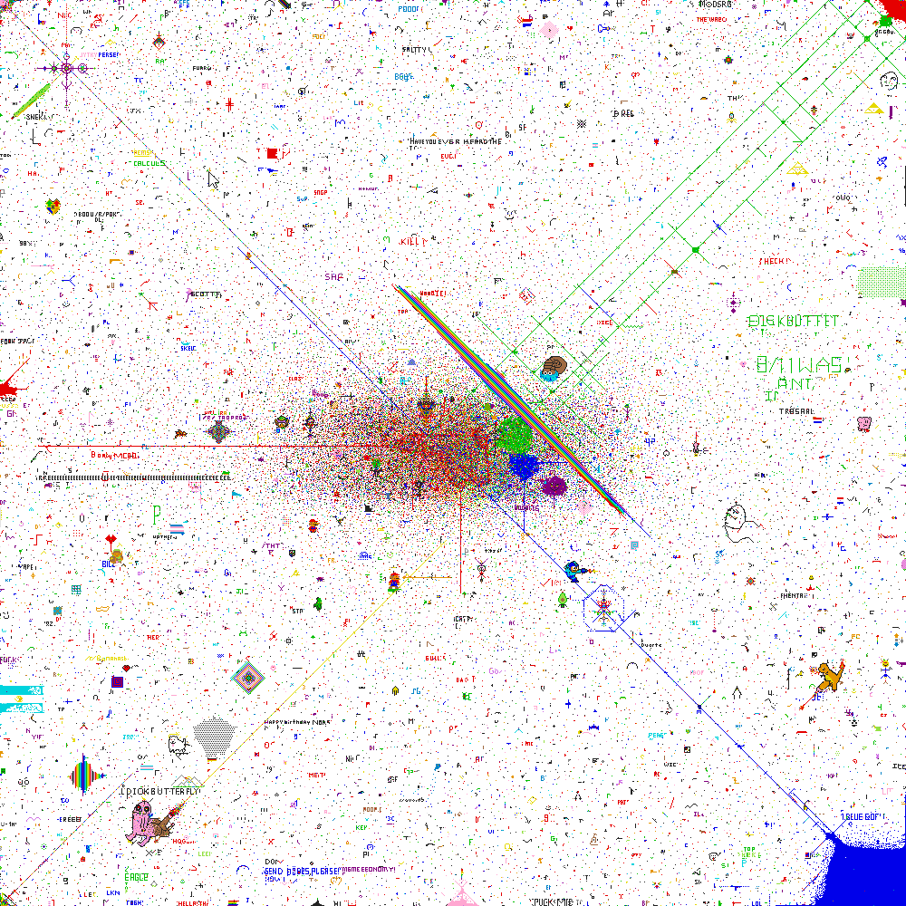 Evolution of /r/place